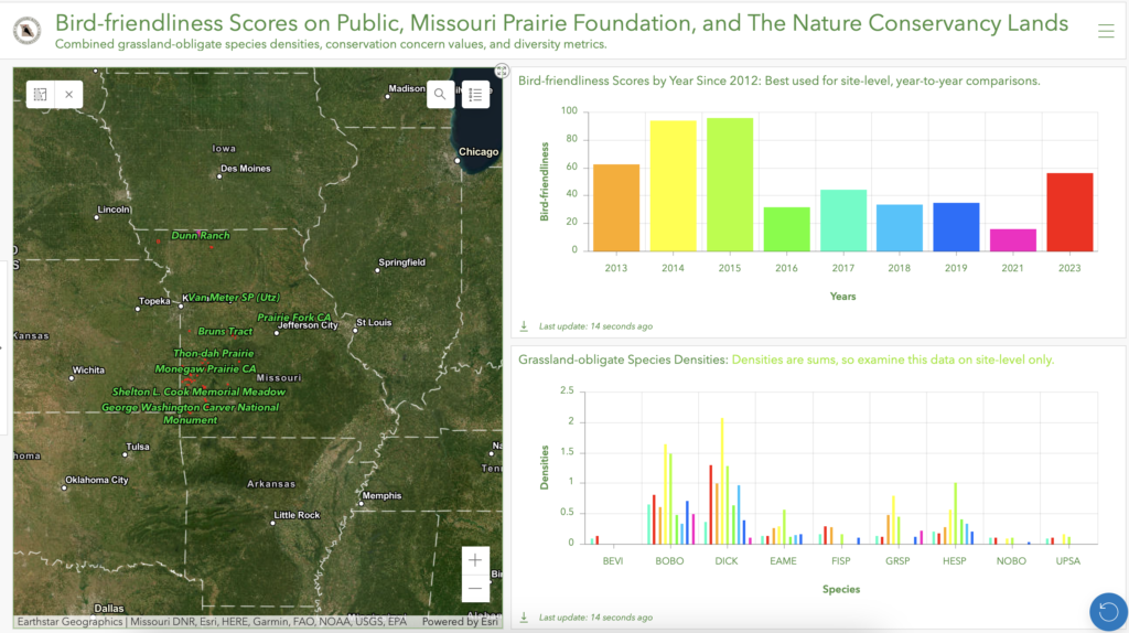 MRBO Public Dashboard